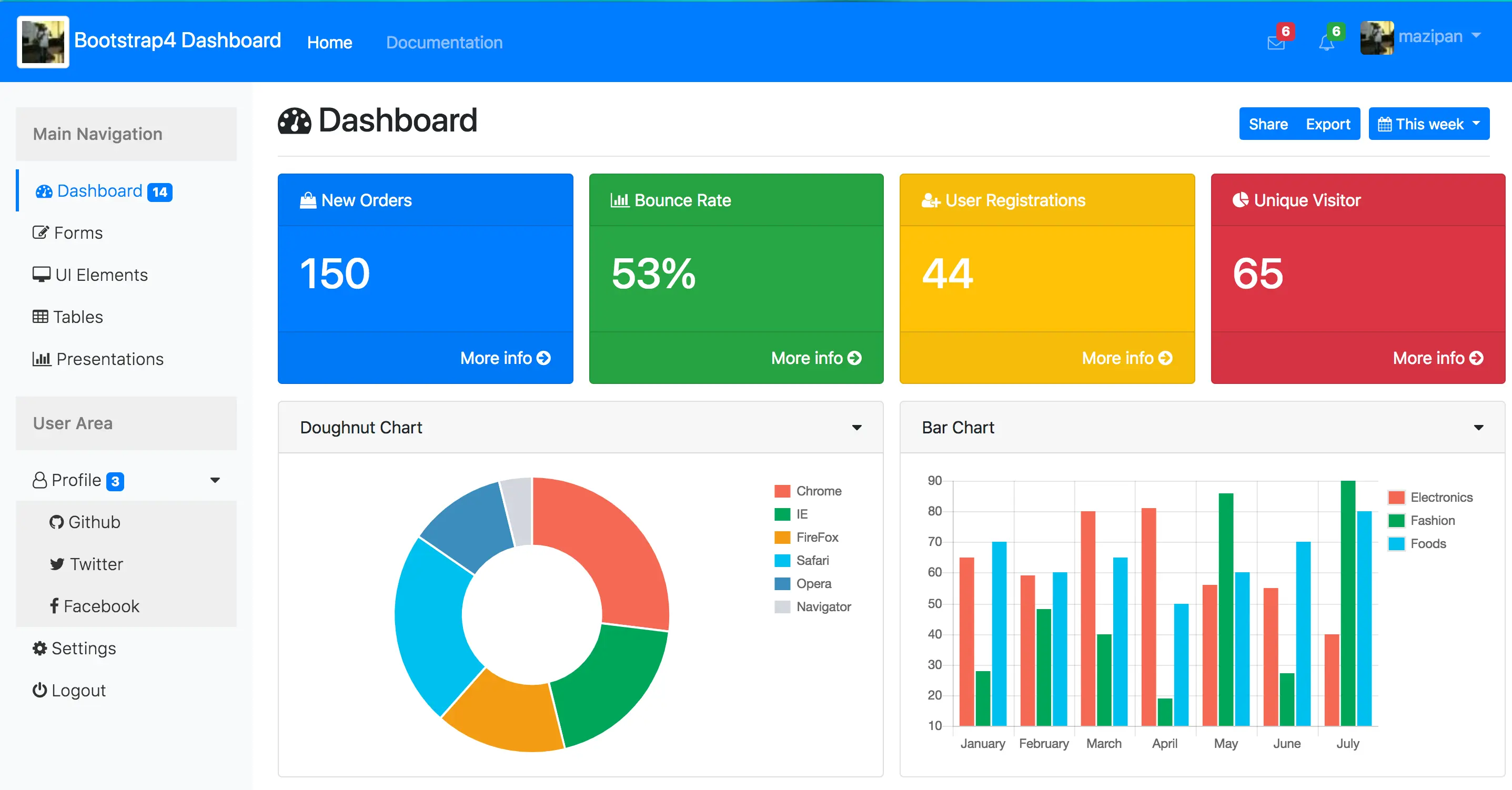 Custom CMS